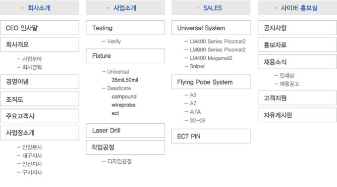 sitemap